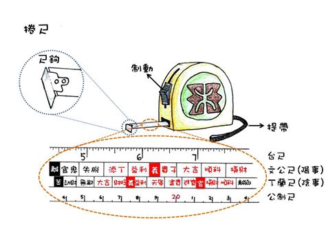 尺要怎麼看|[小教室]常用量測工具 – 木生活美學教學平台